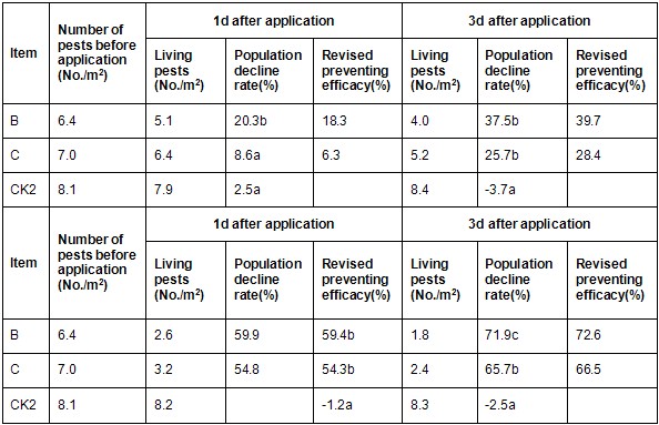 control-earthworm-rate